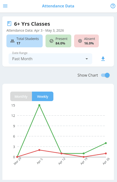ClassBuddy attendance data screen